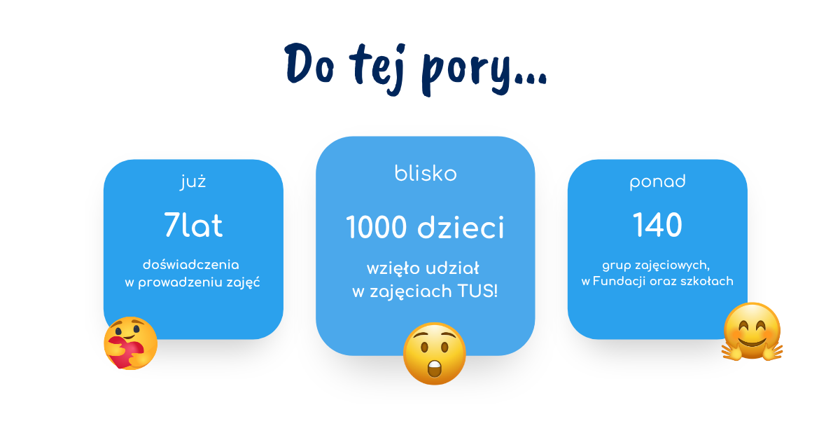 7 lat doświadczenia, 1000 uczestników, 140 grup zajęciowych w Fundacji i szkołach